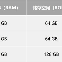 魅族X8手机使用总结(性能|像素|功能|处理器)