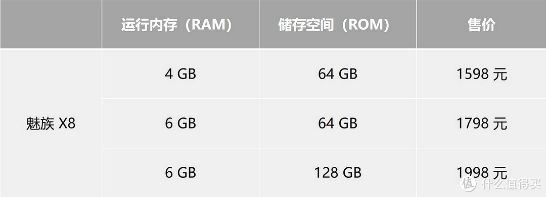 美感与实力的碰撞 — MEIZU 魅族 X8 轻体验