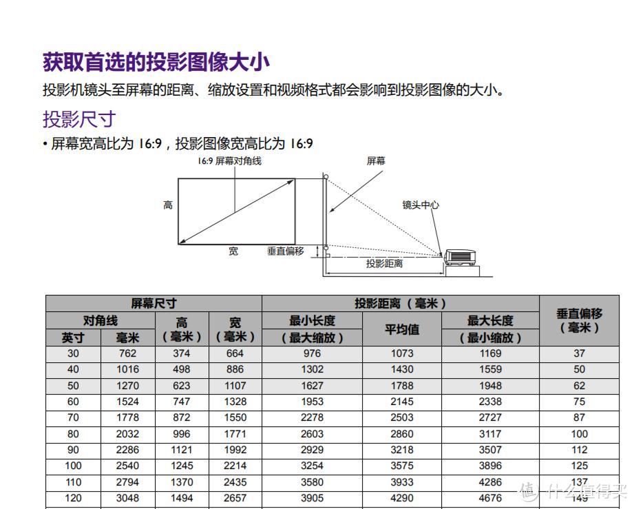 4K时代已经来临---明基TK800投影仪评测