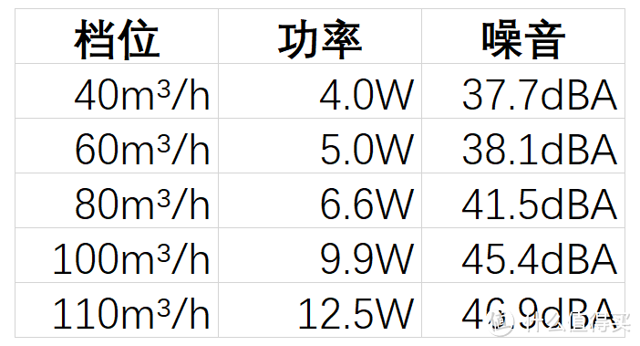 造梦者壁挂新风评测