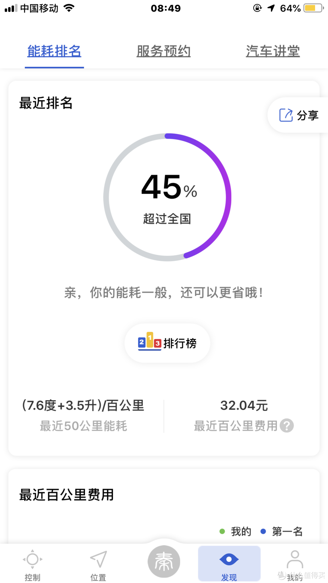 比亚迪秦1万公里评测