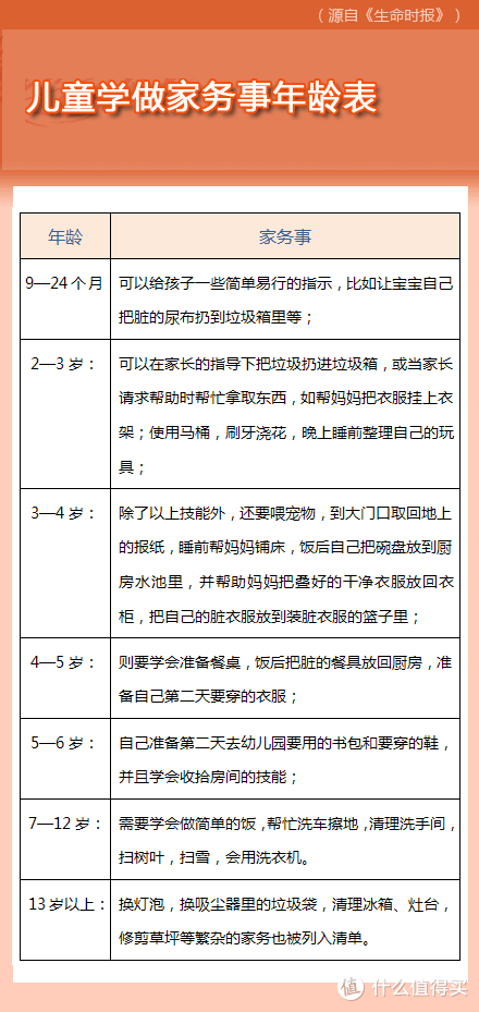 选对这些物品,助力宝宝形成好的生活习惯