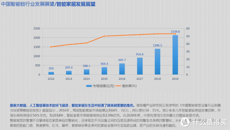 双11剁了一部599元的智能锁，靠谱吗？小益智能锁E205入手体验