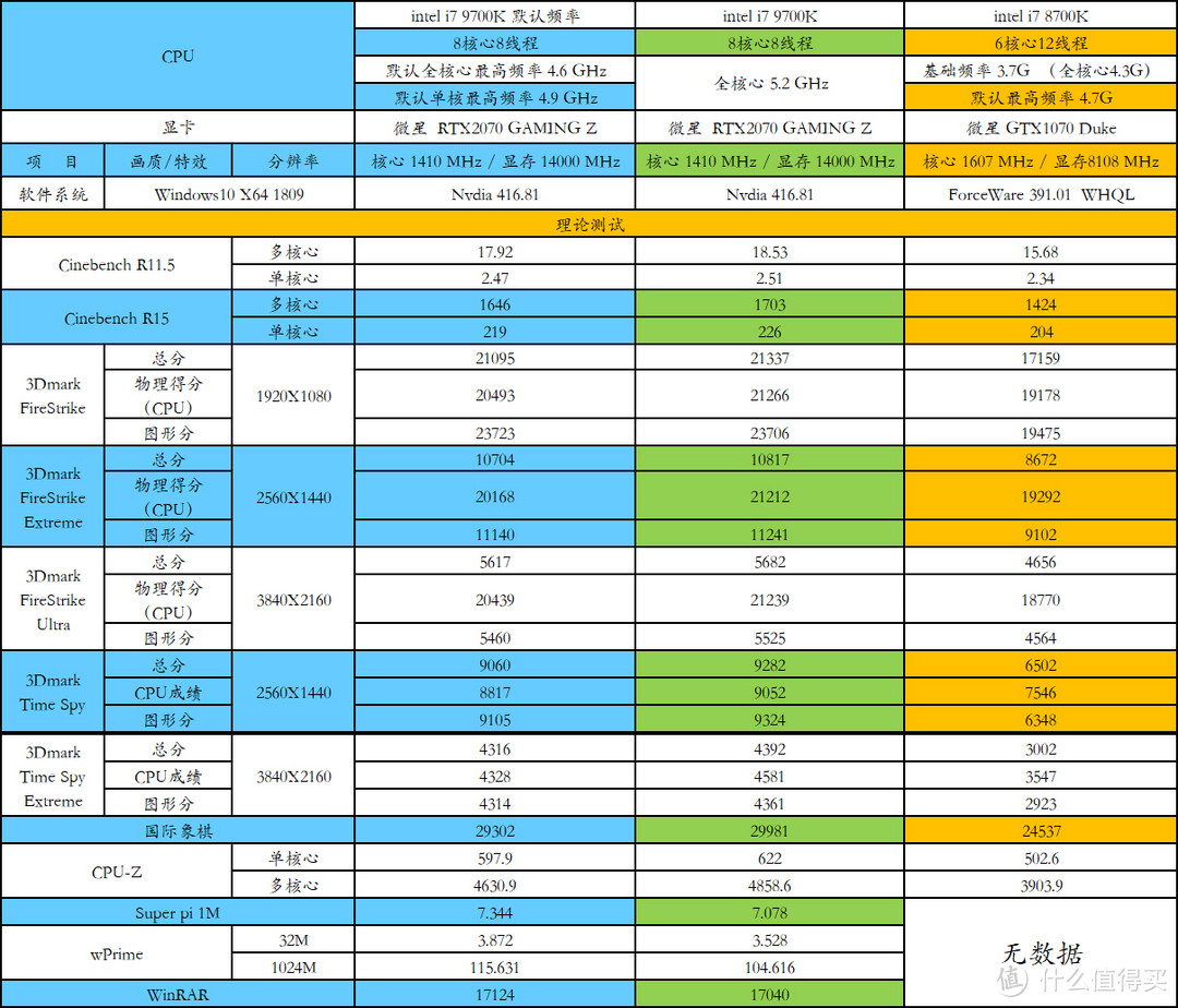 超频大赛？？？还有奖金？？？那我试试