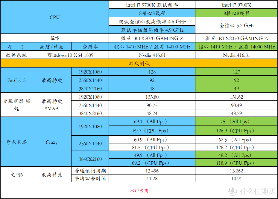 超频大赛？？？还有奖金？？？那我试试