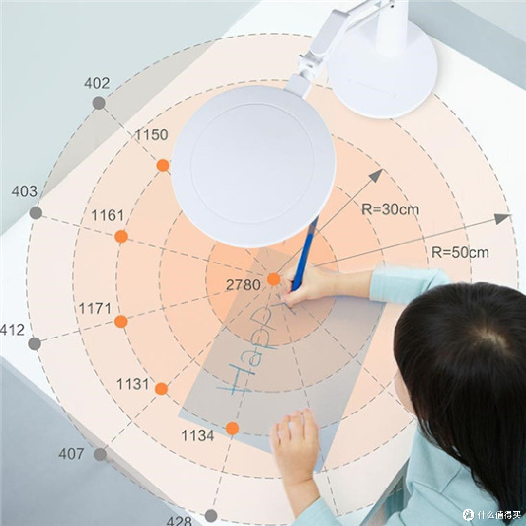 Yeelight的亮度范围