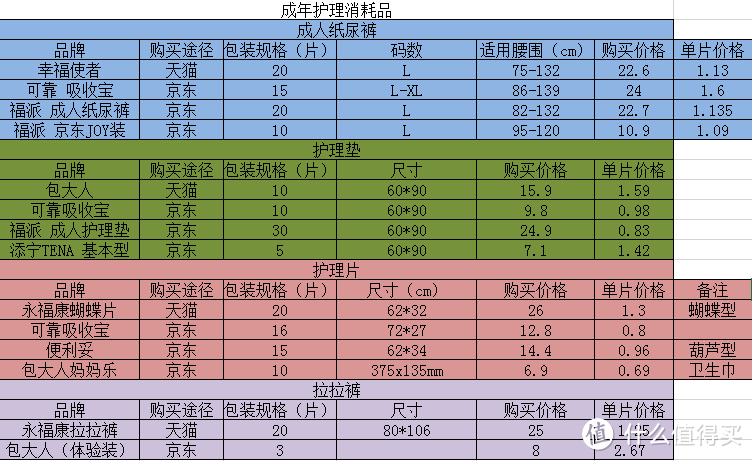 这是我用excel整理的表格，然后我看到水印挡住了右下角，但是我表示并不想去改