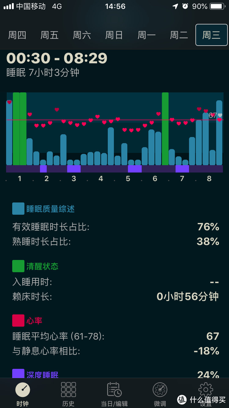 2018苹果最值购买全面屏产品之一，applewatch全面测评体验篇