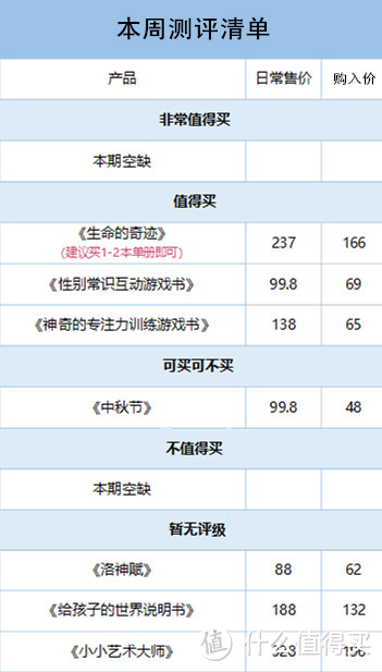 毛爸聊玩具：艺术启蒙类绘本，你会不会给娃买？