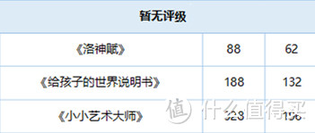 毛爸聊玩具：艺术启蒙类绘本，你会不会给娃买？