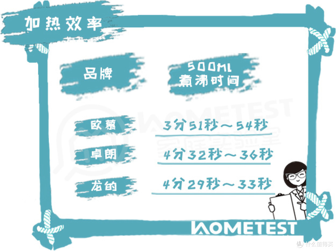 图片来源于HomeTest