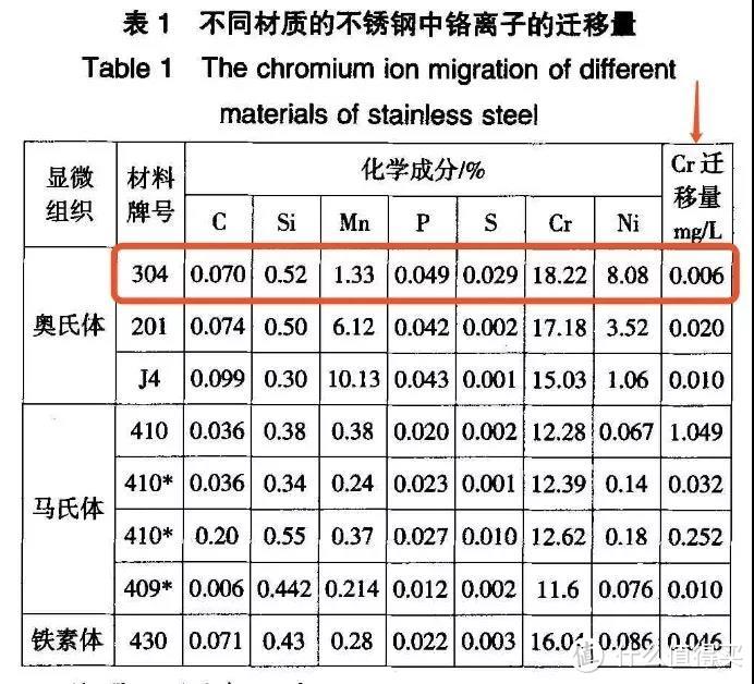 图片来源于参考文献【1】