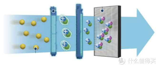 浅析市场上三种主流的空气净化器技术