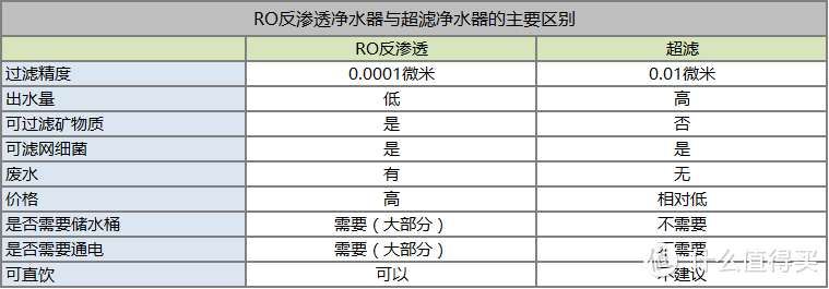 400加仑一体滤芯最低价只要1299元，小米净水器开箱体验