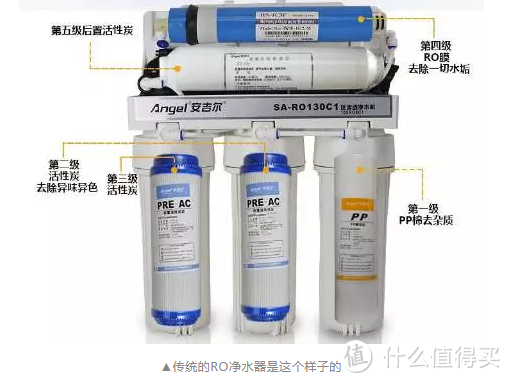 400加仑一体滤芯最低价只要1299元，小米净水器开箱体验