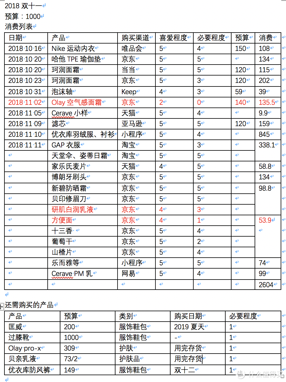 2018双十一购物总结