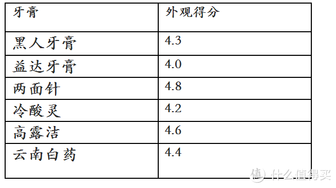 咿咿呀呀，一口好牙