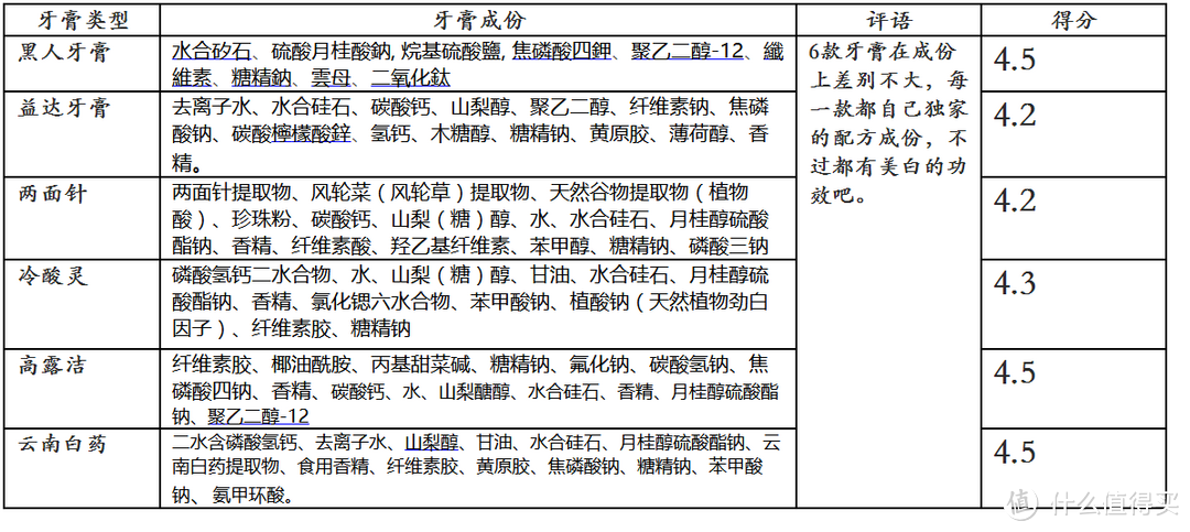 咿咿呀呀,一口好牙