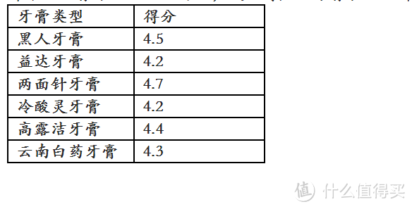 咿咿呀呀，一口好牙