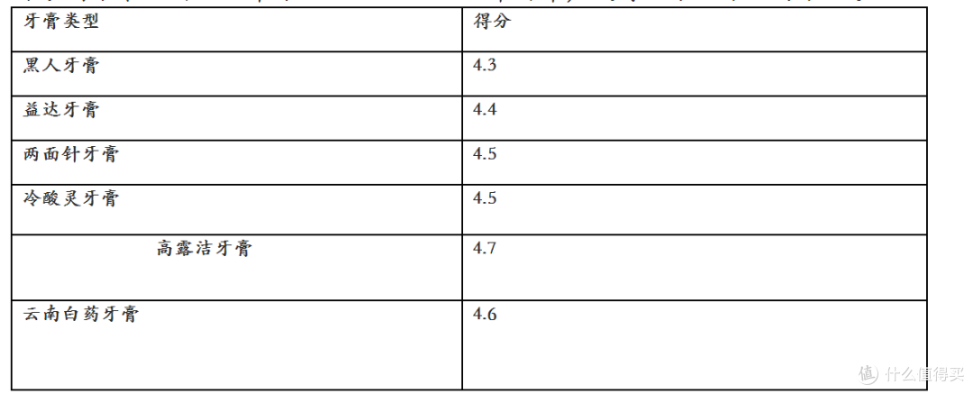 咿咿呀呀,一口好牙