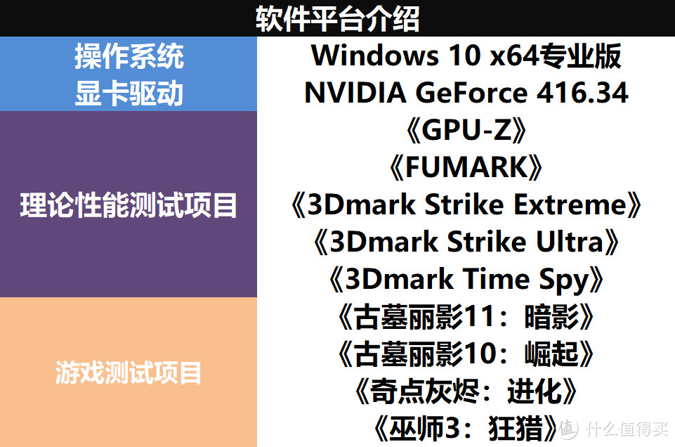 2018游戏那么多，战地5来了，RTX2080怎么选？实测7款RTX2080深扒，看完不用提刀只带钱就能战奸商！