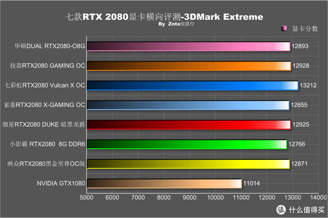 2018游戏那么多，战地5来了，RTX2080怎么选？实测7款RTX2080深扒，看完不用提刀只带钱就能战奸商！