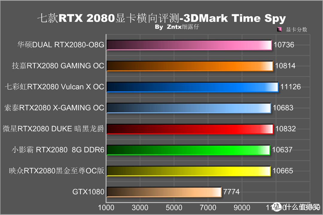 2018游戏那么多，战地5来了，RTX2080怎么选？实测7款RTX2080深扒，看完不用提刀只带钱就能战奸商！