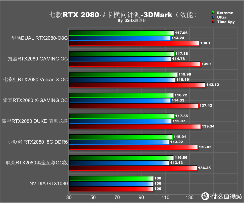 2018游戏那么多，战地5来了，RTX2080怎么选？实测7款RTX2080深扒，看完不用提刀只带钱就能战奸商！