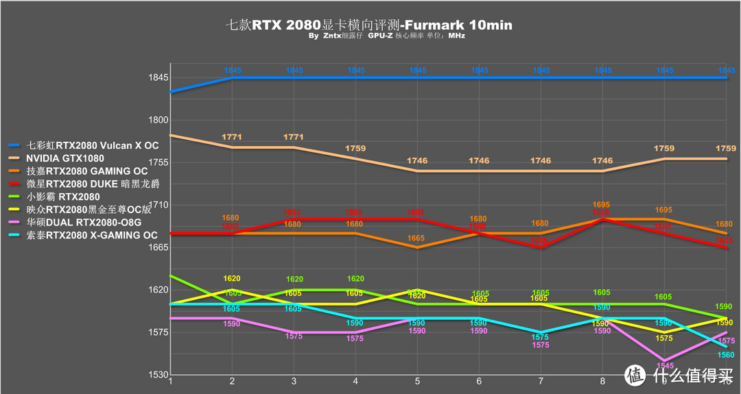 2018游戏那么多，战地5来了，RTX2080怎么选？实测7款RTX2080深扒，看完不用提刀只带钱就能战奸商！