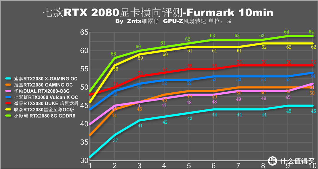 2018游戏那么多，战地5来了，RTX2080怎么选？实测7款RTX2080深扒，看完不用提刀只带钱就能战奸商！