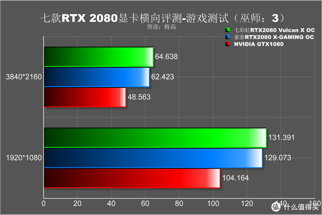 2018游戏那么多，战地5来了，RTX2080怎么选？实测7款RTX2080深扒，看完不用提刀只带钱就能战奸商！