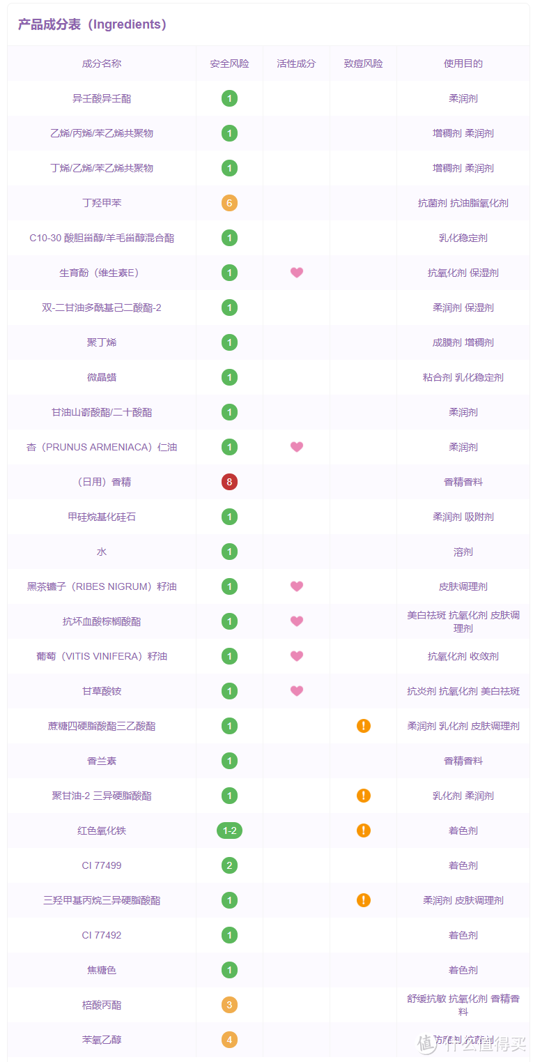 男士也需要用唇膏—Fresh馥蕾诗保湿修护唇膜体验