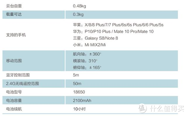 用它，做生活的导演！魔爪Mini-MI三轴手机稳定器评测