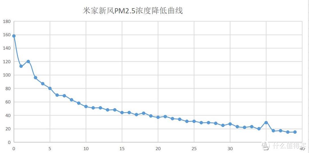 值得为健康投资的新风机---米家新风机开箱评测