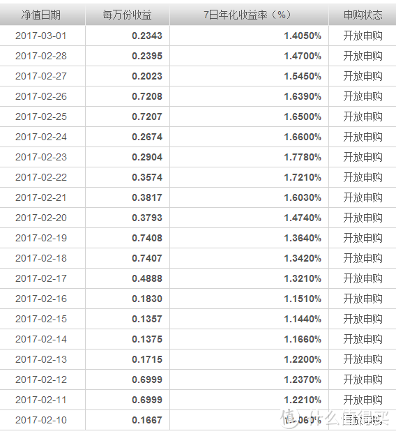 明显的在同时间段内，简称b的基金存在不正常的情况，收益比同行低的离谱 ，在这个收益维持了几个月之后，该公司才对这个基金辟谣，说没有爆仓，但是辟谣意味着怎么，大家都懂，而且这个基金到现在一年半的时候，收益才慢慢的跟上来，但对收益的影响还是存在的，到不正常的时段内，该基金的规模少了很多，证明很多人都会用脚投票