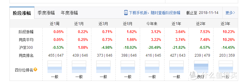 这个就大名鼎鼎的余额宝 ，但看收益好像还可以，但从近一个月开始 ，明显看到别