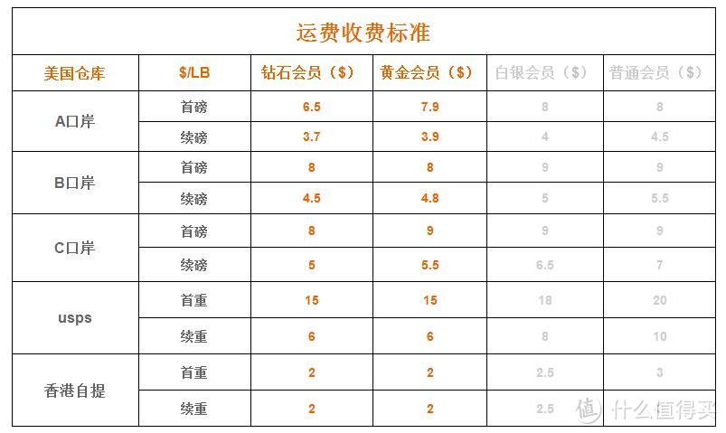 铭宣海淘包税价格