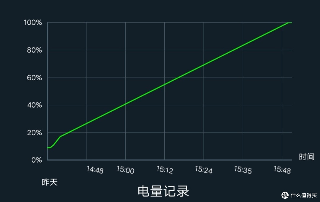 要颜值还得先言值,vivo x23体验_安卓手机_什么值得买