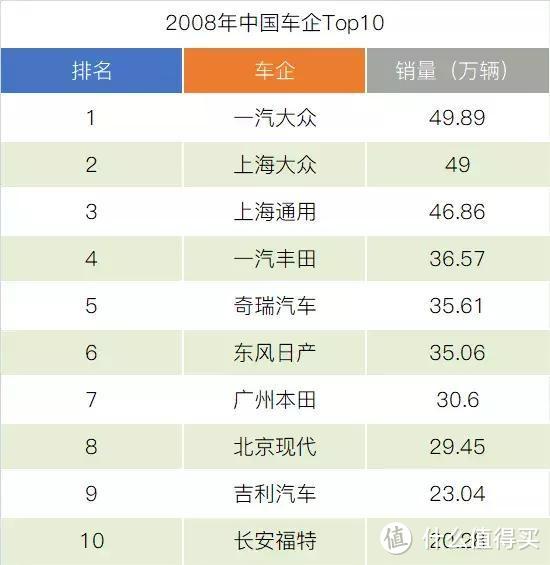 数说十年：2008年和2018年的车市变迁