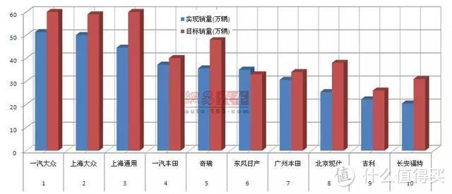 数说十年：2008年和2018年的车市变迁