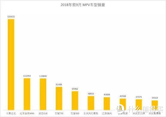 数说十年：2008年和2018年的车市变迁