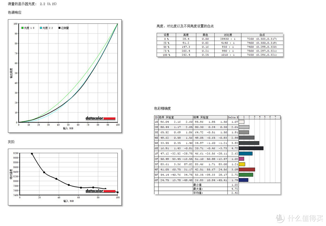 没有144Hz、1ms别谈电竞，蚂蚁电竞ANT271Q显示器开箱！