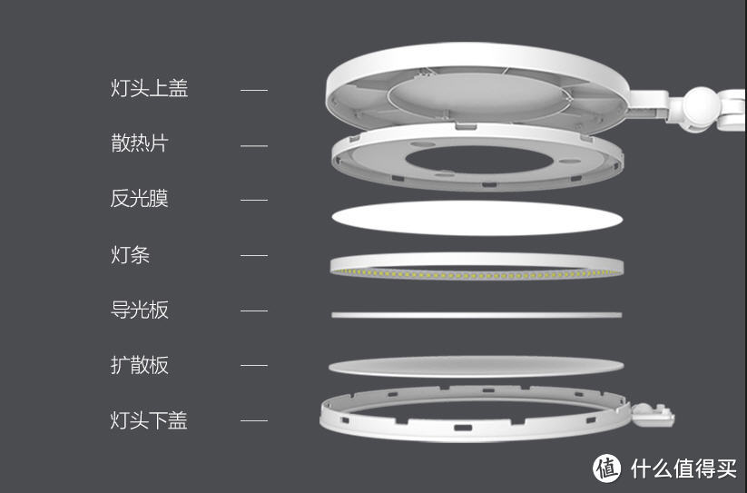 学海无涯 抬头有灯—Yeelight 智能护眼台灯