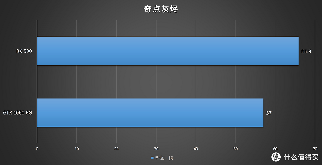 AMD发布12nm 新卡！XFX RX 590显卡首发评测