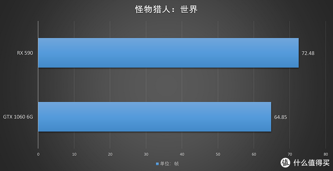 AMD发布12nm 新卡!XFX RX 590显卡首发评测