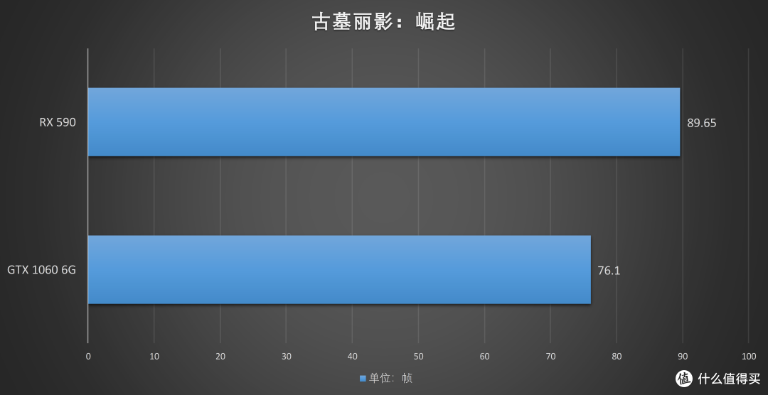 AMD发布12nm 新卡!XFX RX 590显卡首发评测
