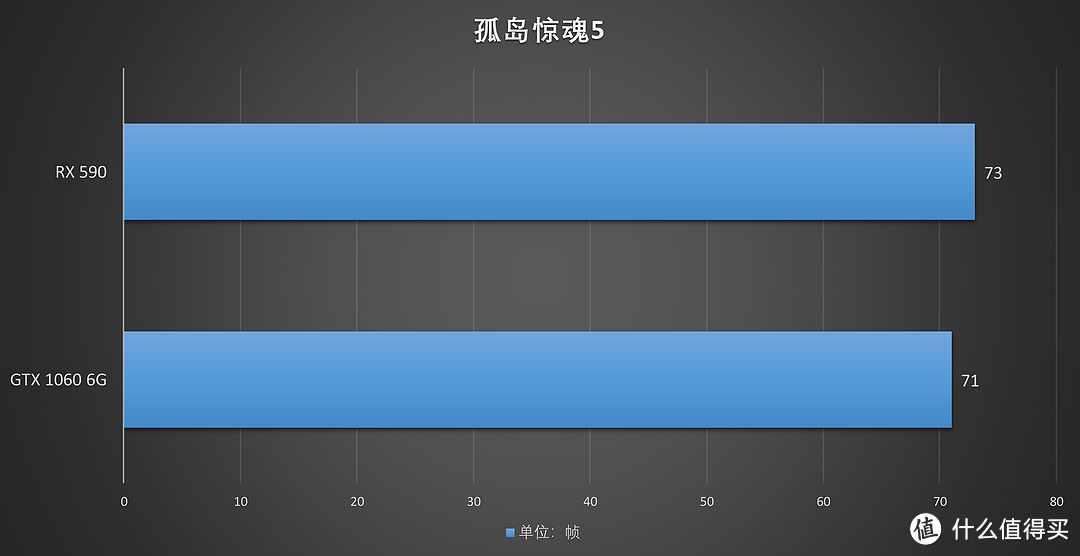 AMD发布12nm 新卡！XFX RX 590显卡首发评测