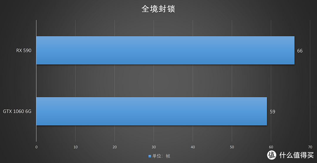 AMD发布12nm 新卡！XFX RX 590显卡首发评测