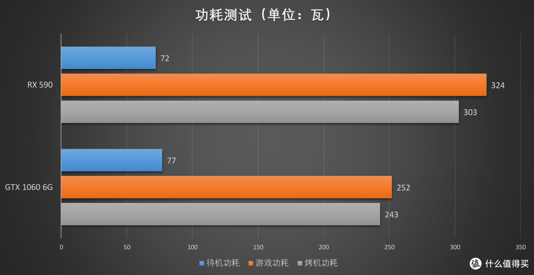 AMD发布12nm 新卡!XFX RX 590显卡首发评测