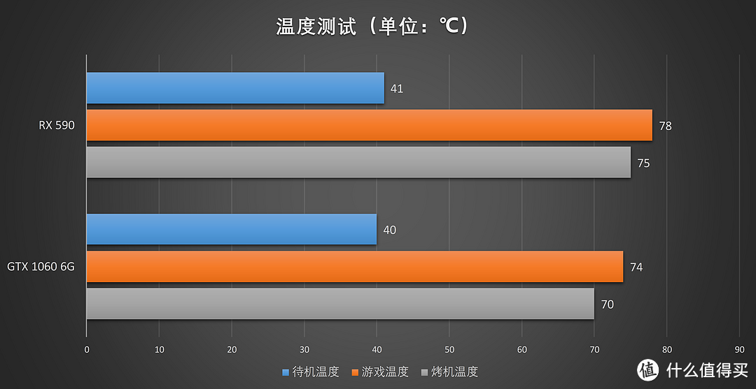 AMD发布12nm 新卡！XFX RX 590显卡首发评测